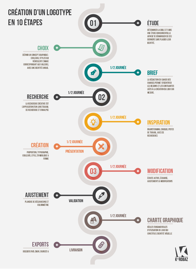 K-ROBAZ infographie logo